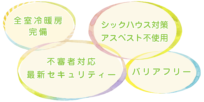 全室冷暖房完備、シックハウス対策・アスベスト不使用、不審者対応・最新セキュリティー、バリアフリー